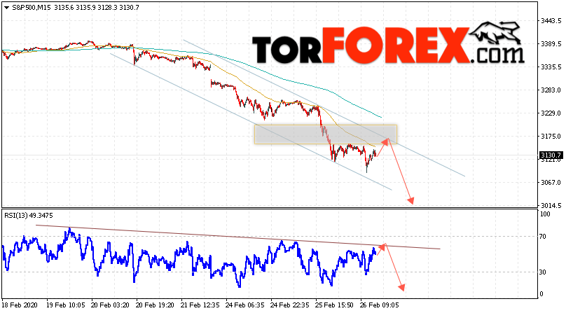 S&P 500 прогноз и аналитика на 27 февраля 2020