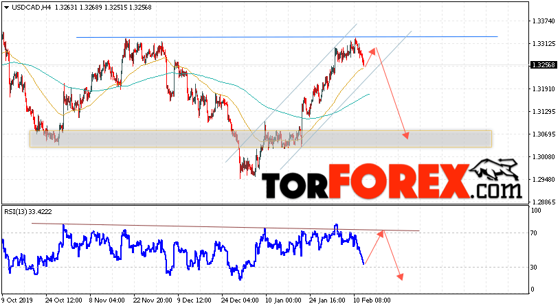 USD/CAD прогноз Канадский Доллар на 13 февраля 2020
