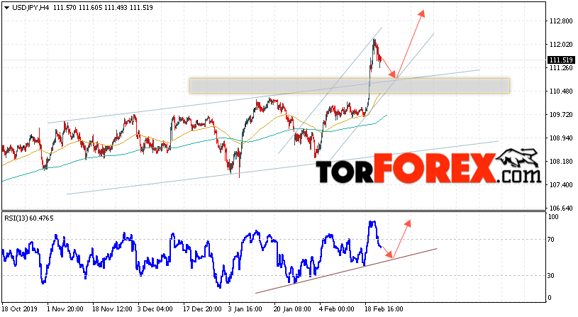 USD/JPY прогноз Доллар Иена на 25 февраля 2020