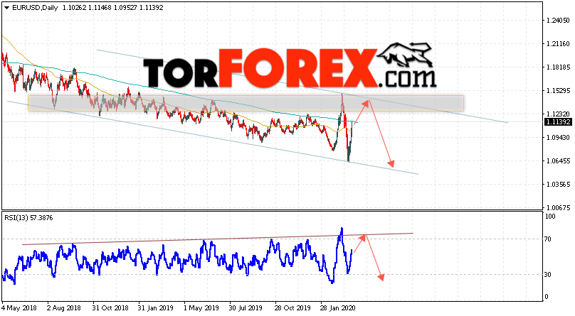 EUR/USD прогноз Евро Доллар на 30 марта — 3 апреля 2020
