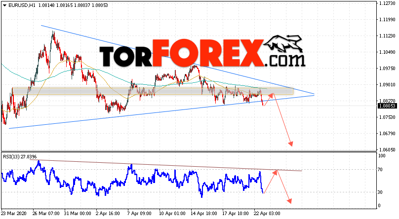 EUR/USD прогноз Евро Доллар на 23 апреля 2020