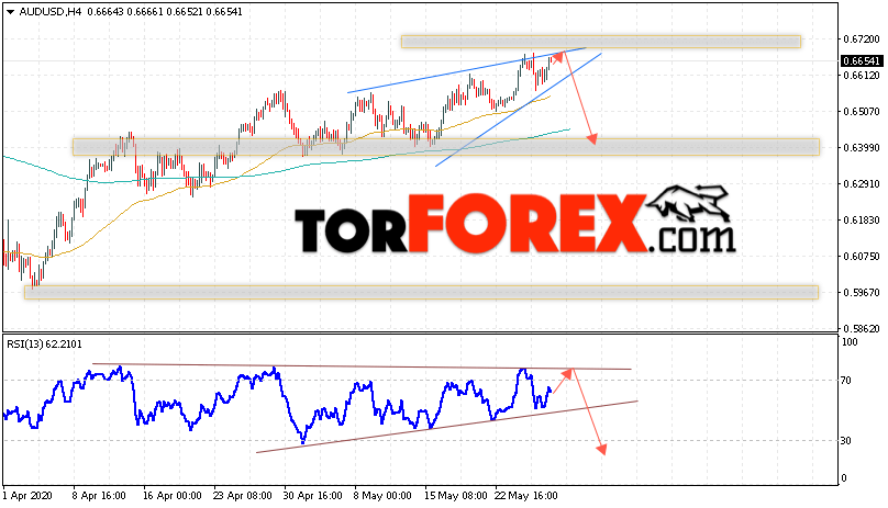 AUD/USD прогноз Форекс и аналитика на 29 мая 2020