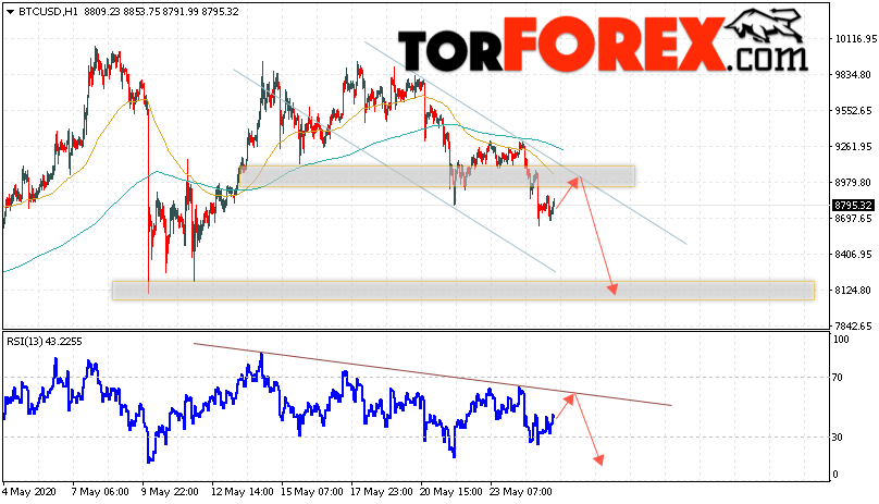 BTC/USD прогноз курса Bitcoin на 26 мая 2020