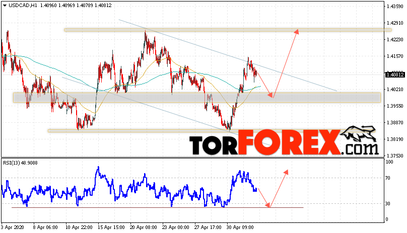USD/CAD прогноз Канадский Доллар на 5 мая 2020