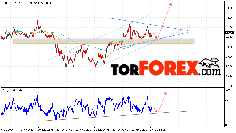 Аналитика и прогноз цен на нефть на 18 июня 2020