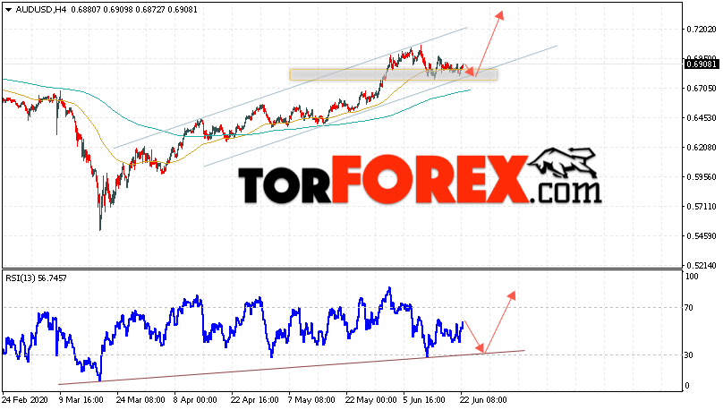AUD/USD прогноз Форекс и аналитика на 23 июня 2020