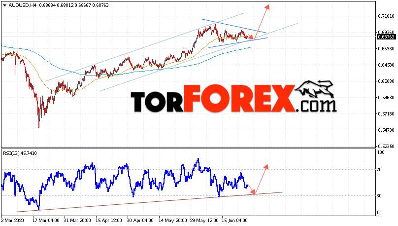 AUD/USD прогноз Форекс и аналитика на 26 июня 2020
