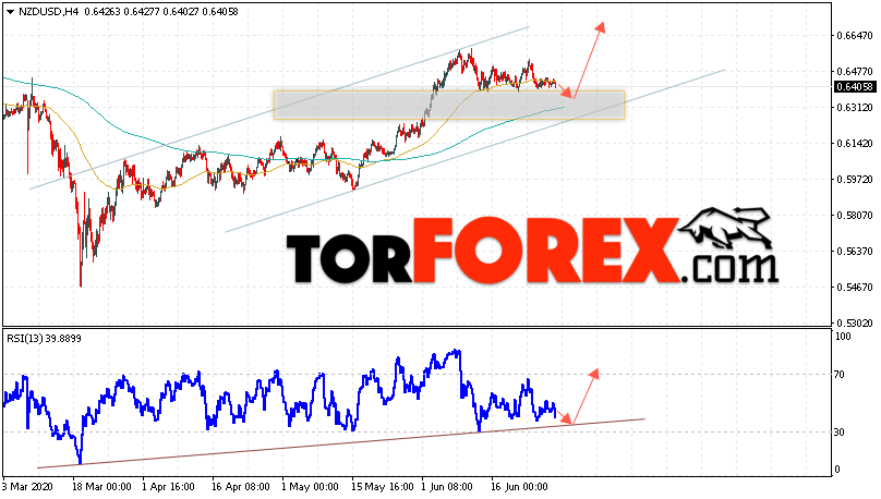Форекс прогноз и аналитика NZD/USD на 30 июня 2020