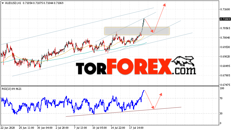 AUD/USD прогноз Форекс и аналитика на 22 июля 2020
