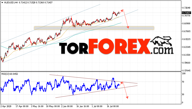 AUD/USD прогноз Форекс и аналитика на 29 июля 2020