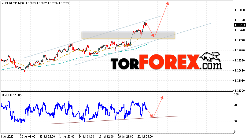 EUR/USD прогноз Евро Доллар на 23 июля 2020