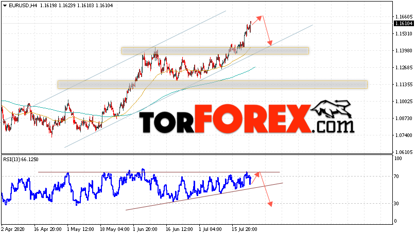 EUR/USD прогноз Евро Доллар на 24 июля 2020