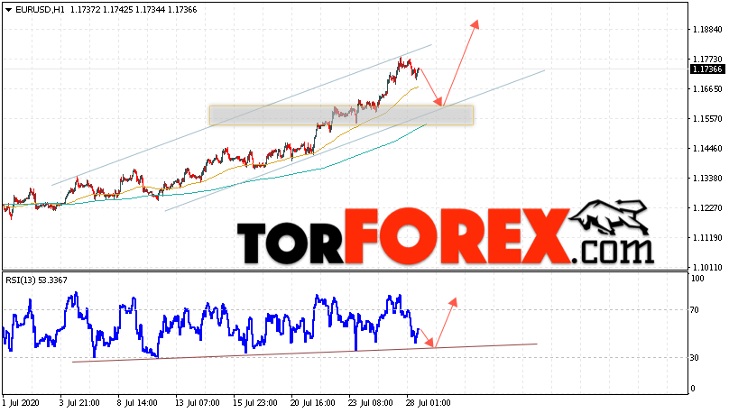 EUR/USD прогноз Евро Доллар на 29 июля 2020