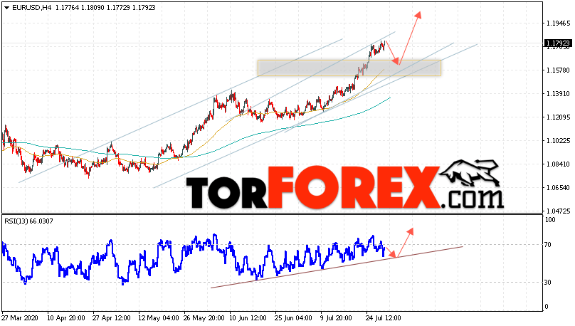 EUR/USD прогноз Евро Доллар на 31 июля 2020