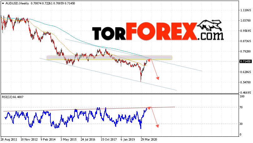 Форекс прогноз AUD/USD на неделю 3 — 7 августа 2020