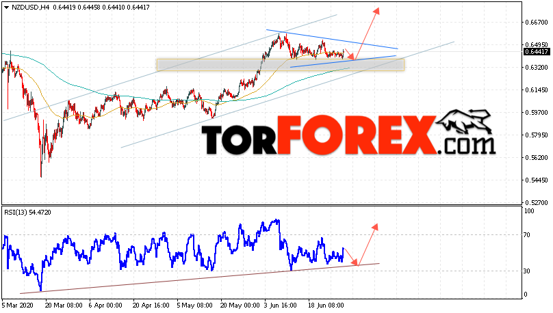 Форекс прогноз и аналитика NZD/USD на 1 июля 2020