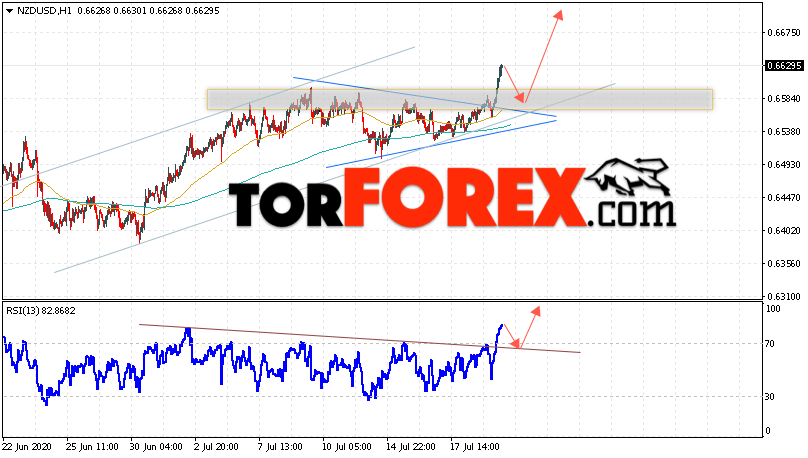 Форекс прогноз и аналитика NZD/USD на 22 июля 2020
