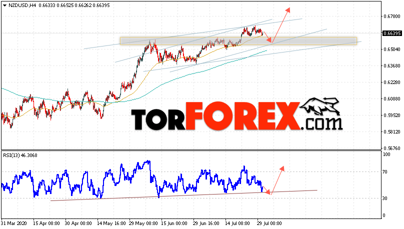 Форекс прогноз и аналитика NZD/USD на 31 июля 2020