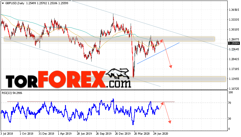 GBP/USD прогноз Форекс на 20 — 24 июля 2020