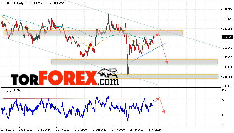 GBP/USD прогноз Форекс на 27 — 31 июля 2020