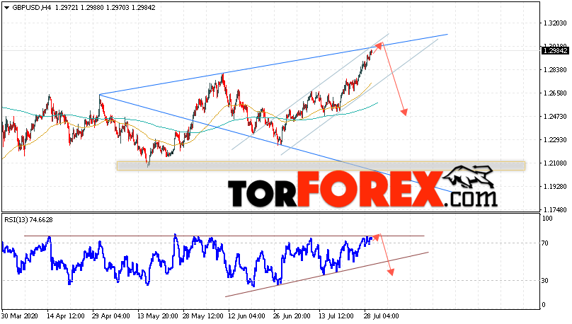 GBP/USD прогноз Фунт Доллар на 30 июля 2020