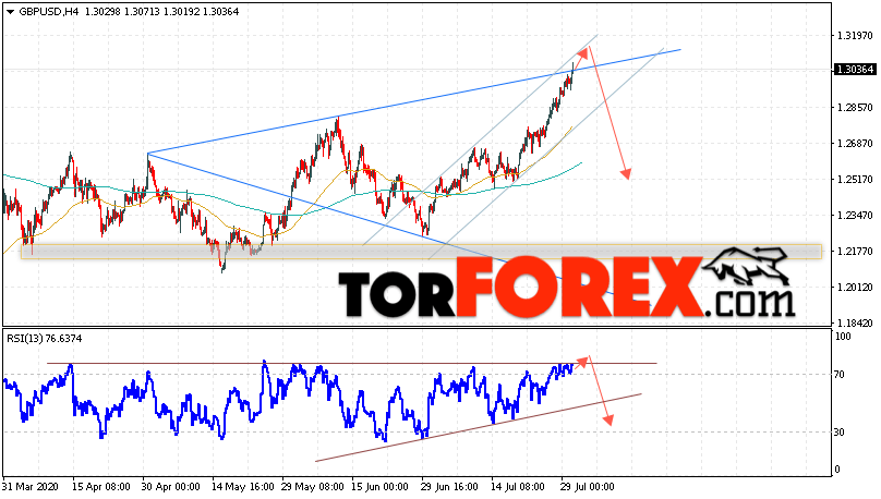 GBP/USD прогноз Фунт Доллар на 31 июля 2020
