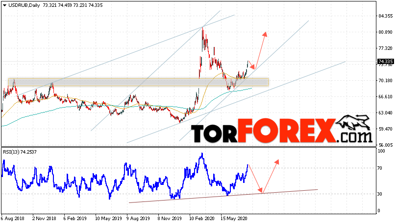 Прогноз курса Доллара на неделю 3 — 7 августа 2020