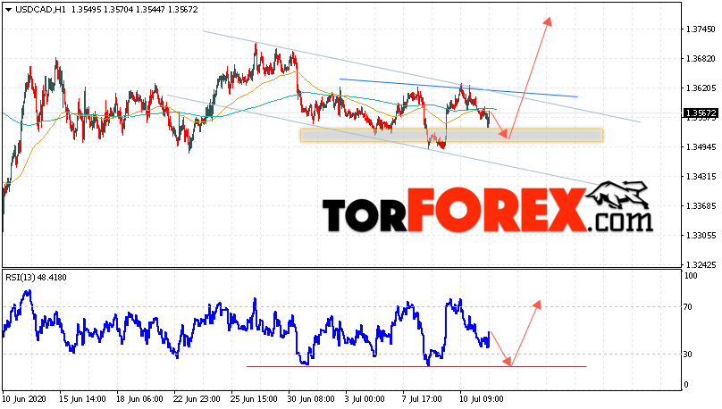 USD/CAD прогноз Канадский Доллар на 14 июля 2020