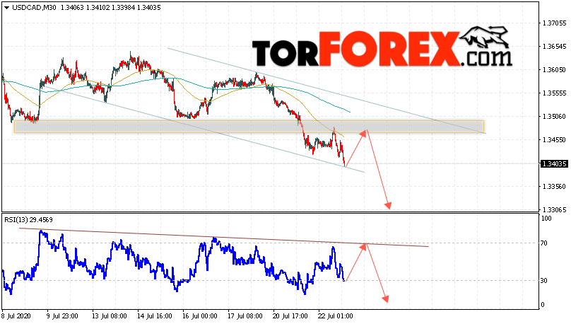 USD/CAD прогноз Канадский Доллар на 23 июля 2020