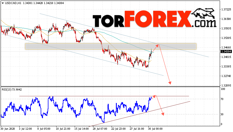 USD/CAD прогноз Канадский Доллар на 31 июля 2020