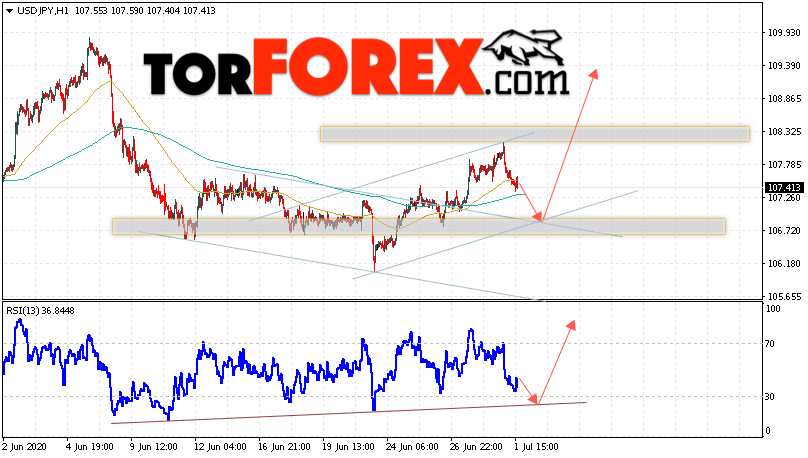 USD/JPY прогноз Доллар Иена на 2 июля 2020