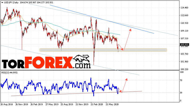 USD/JPY прогноз Доллар Иена на 3 — 7 августа 2020
