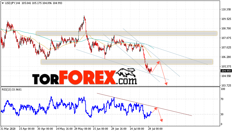 USD/JPY прогноз Доллар Иена на 31 июля 2020