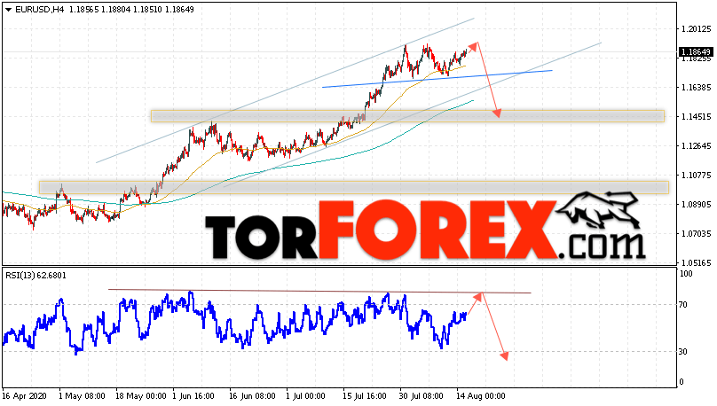 EUR/USD прогноз Евро Доллар на 18 августа 2020