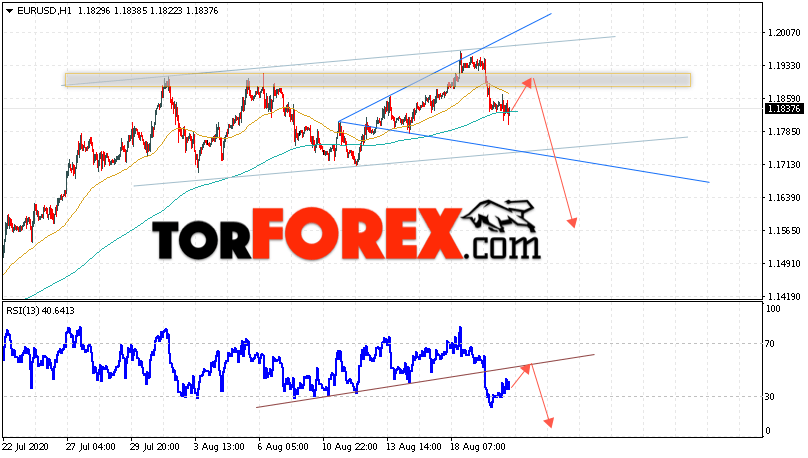 EUR/USD прогноз Евро Доллар на 21 августа 2020