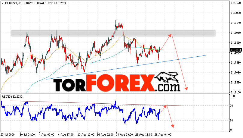 EUR/USD прогноз Евро Доллар на 27 августа 2020