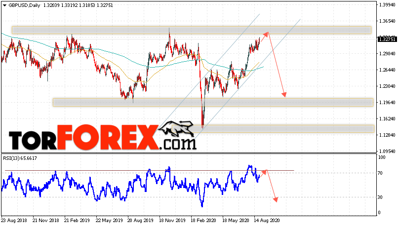 GBP/USD прогноз Форекс на 31 августа — 4 сентября 2020