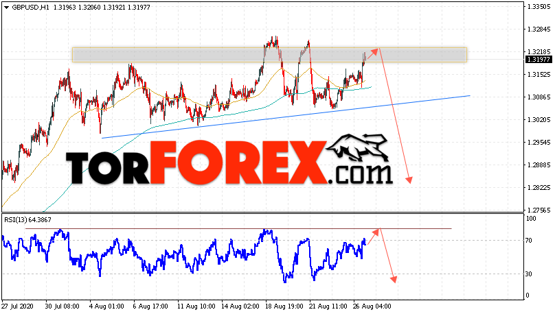 GBP/USD прогноз Фунт Доллар на 27 августа 2020