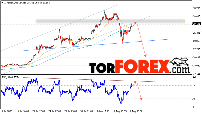 Серебро прогноз и аналитика XAG/USD на 14 августа 2020