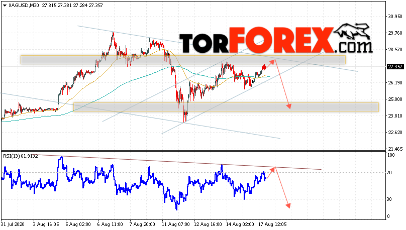 Серебро прогноз и аналитика XAG/USD на 18 августа 2020