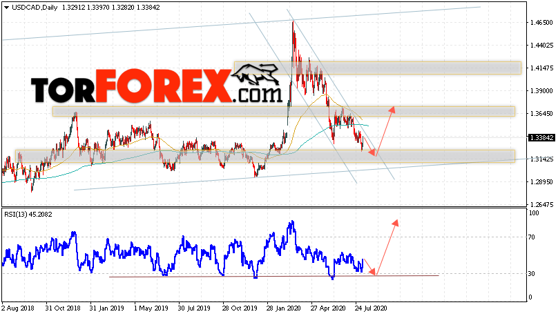 USD/CAD прогноз Канадский Доллар на 10 — 14 августа 2020