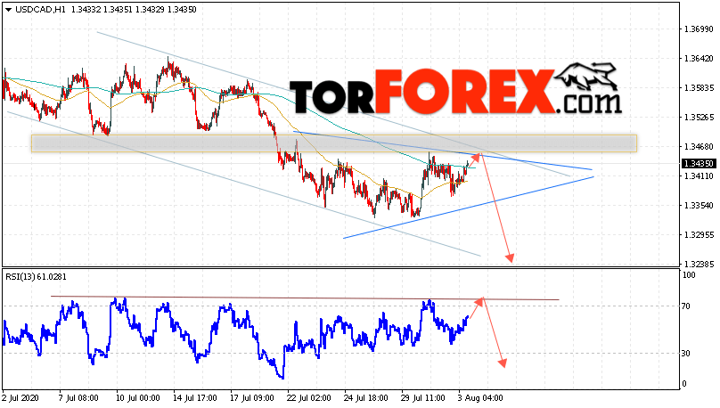USD/CAD прогноз Канадский Доллар на 4 августа 2020