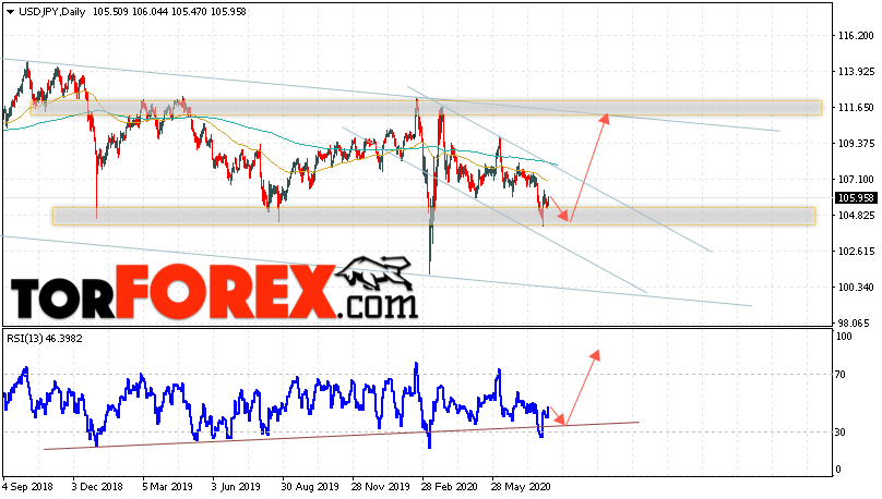 USD/JPY прогноз Доллар Иена на 10 — 14 августа 2020