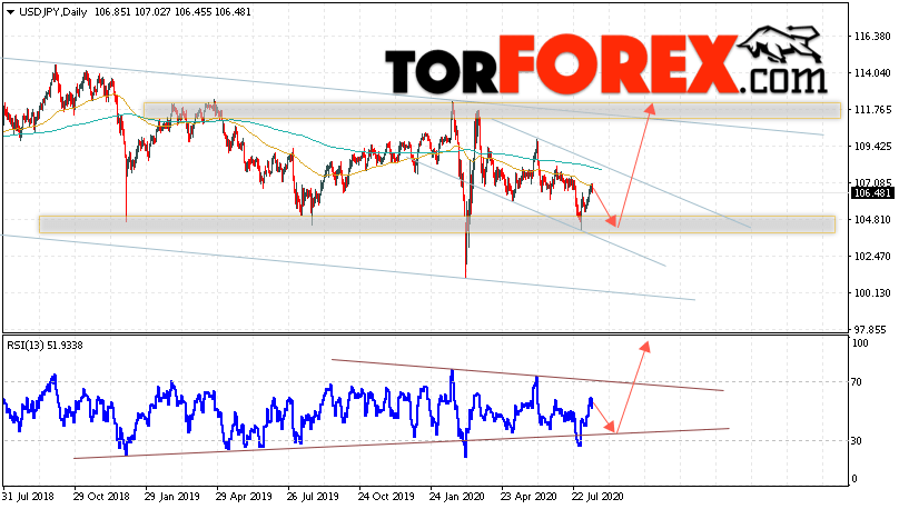 USD/JPY прогноз Доллар Иена на 17 — 21 августа 2020