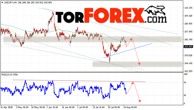 USD/JPY прогноз Доллар Иена на 18 августа 2020