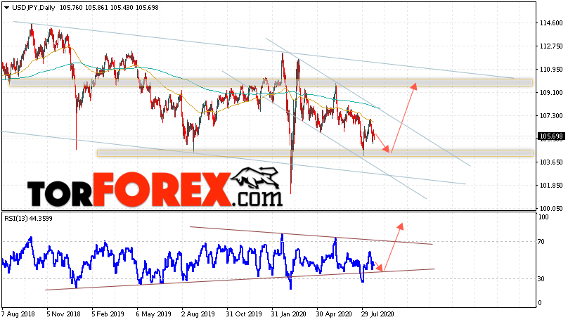 USD/JPY прогноз Доллар Иена на 24 — 28 августа 2020