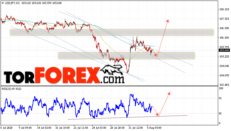 USD/JPY прогноз Доллар Иена на 6 августа 2020