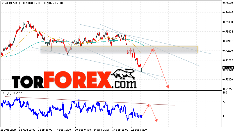 AUD/USD прогноз Форекс и аналитика на 24 сентября 2020