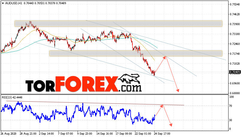 AUD/USD прогноз Форекс и аналитика на 25 сентября 2020