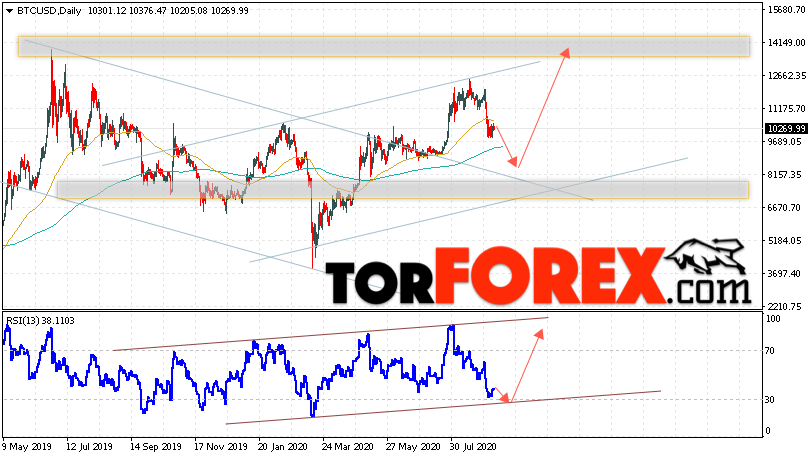 Биткоин прогноз и аналитика на 14 — 18 сентября 2020